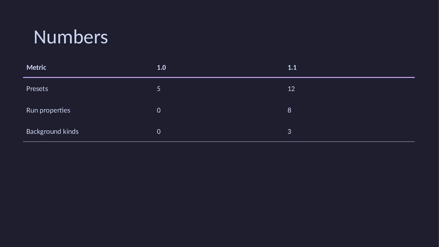Slide 3 of the release notes deck