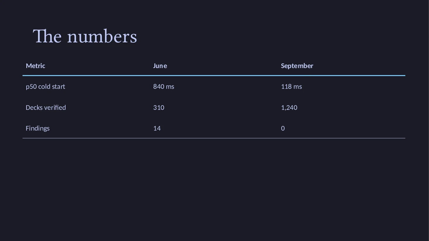Slide 3 of the platform review deck